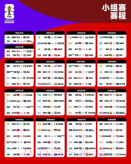 2026世界杯比分排行官方